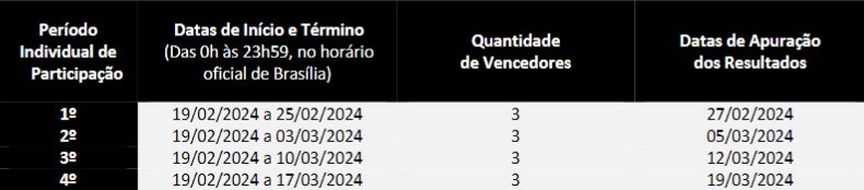 apuracao concurso verao